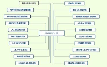 協(xié)同辦公中心